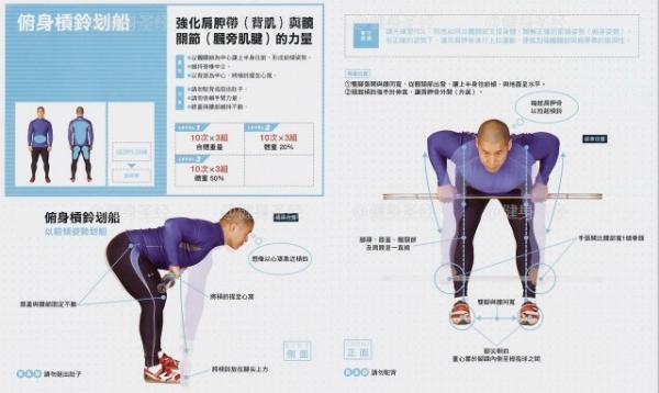 杠铃，哑铃划船动作